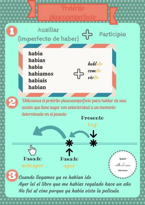 Pretérito Pluscuamperfecto Recursos De Enseñanza De Español Aprender