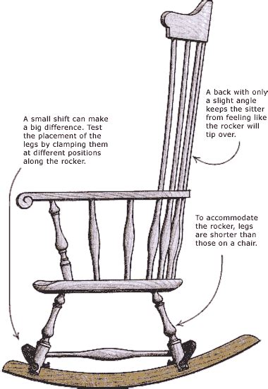 First Class Parts Of Rocking Chair Glider Squeaks