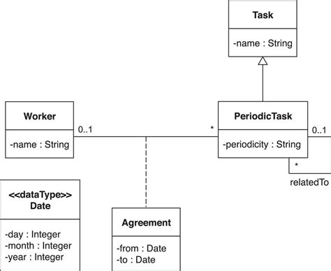 Understanding Uml Class Diagrams In Java A Complete Guide