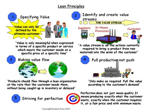 Lean management will build quality into the system. What Are the Principles and Concepts of Lean Manufacturing ...