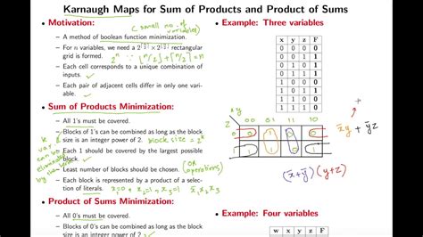 Product Of Sums K Map Maping Resources