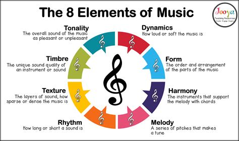 Melody gives music soul, while rhythm blends the expression of harmony and dynamics with the tempo of the passage. What are the 8 Elements of Music?