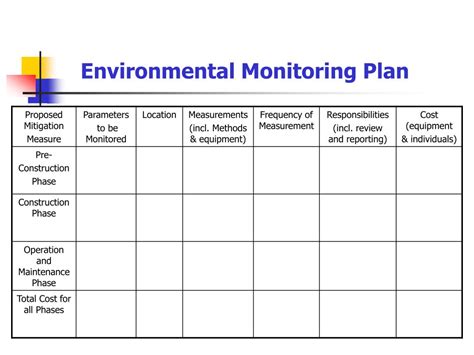 Ppt Introduction To Environmental Management Plan Emp Powerpoint