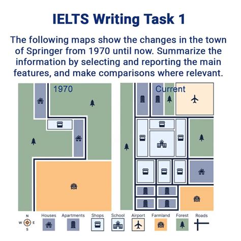 Ielts Writing Task Springer Maps Ielts Academicielts Academic