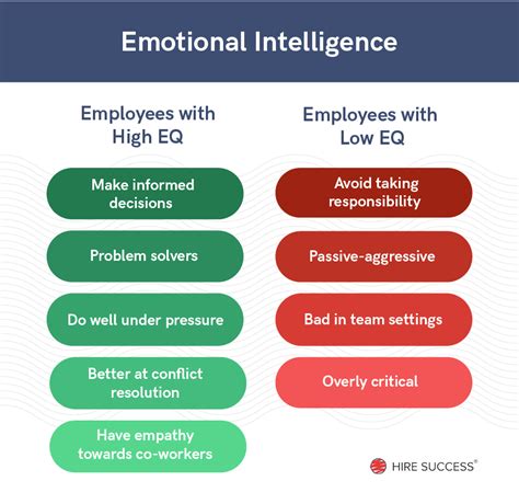 Emotional Intelligence Testing For Job Candidates Hire Success