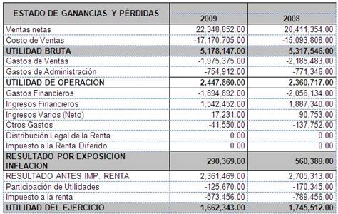 Balance Y Pyg A 30 Prestamos Online Faciles