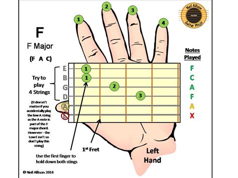 Acoustic Guitar Finger Chart