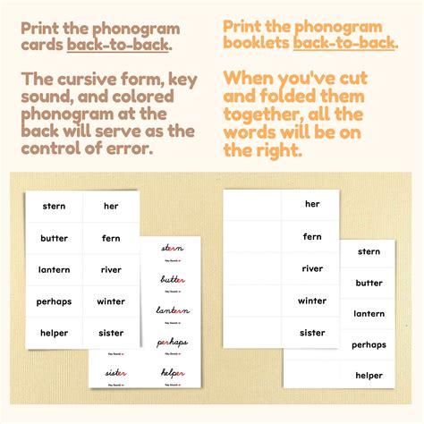 Phonogram Booklets Montessori Language Reading Folders Key Phonograms