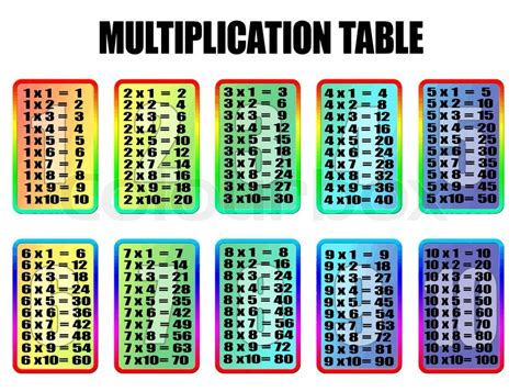 Mit der tabelle von focus online können sie auch ohne langwierige rechnungen sehen, wie groß alle gängigen bildschirme sind. Multiplikation Tabelle | Vektorgrafik | Colourbox