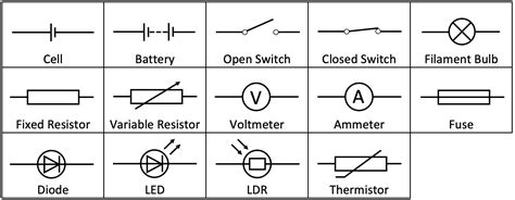 P2 B Circuit Symbols Aqa Combined Science Trilogy Elevise