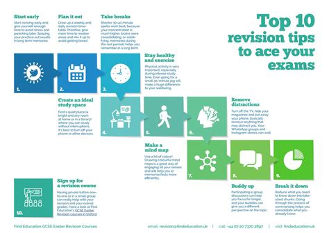Top 10 Revision Tips To Ace Your Exams Infographic By Find Education