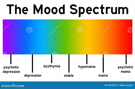 Mood Spectrum Stock Illustration Illustration Of Personality 70914012
