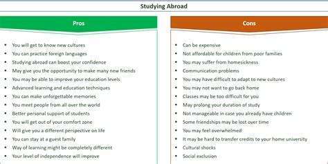 34 Major Pros And Cons Of Studying Abroad Eandc