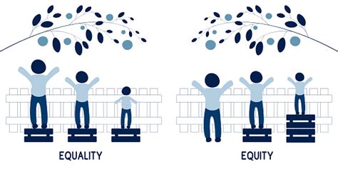 Equality And Equity Concept Illustration Human Rights Equal