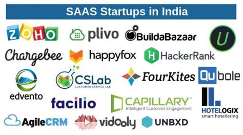 Startup Companies In India Top 30 Best Funded Indian Startups 2020
