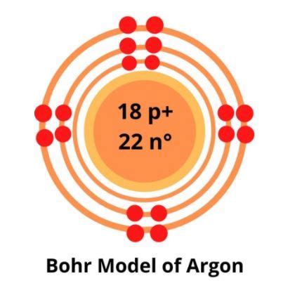 Argon Bohr Model Diagram Steps To Draw Techiescientist