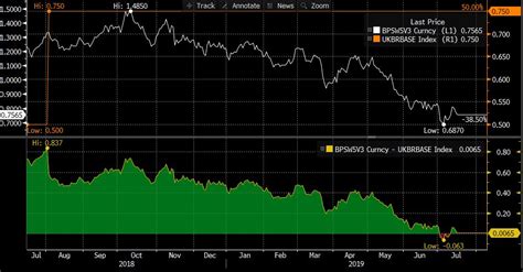 5yswap Base Rate Vedanta Hedging