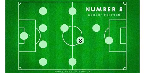 Number 8 In Soccer Position Role And Meaning Your Soccer Home 2022