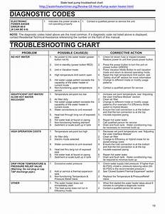 Troubleshooting Chart Problem Possible Cause S Corrective Action
