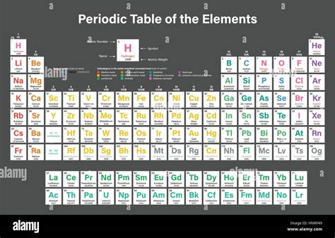 Descargar Este Vector Tabla Periodica De Los Elementos Tabla Hot Sex My XXX Hot Girl