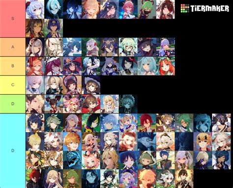 All Genshin Characters Tier List Community Rankings Tiermaker