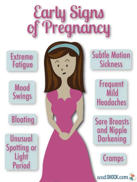 Early Symptoms Of Pregnancy Bleeding