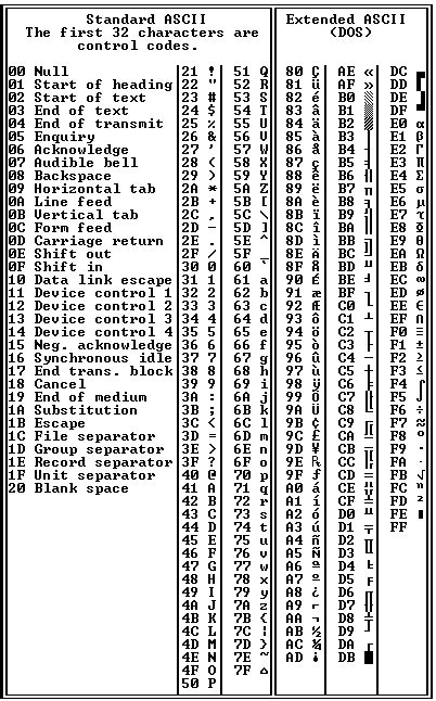 Definition Of Hex Chart Pcmag