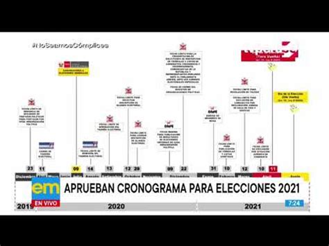 Por la lucidez, desobediencia, ironía y obstinación. Elecciones Generales 2021: JNE aprueba cronograma para proceso electoral | TVPerú