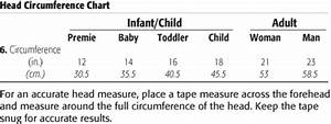 Head Circumference Chart Babycenter