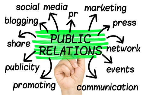 Public Relations What Is It Management And Leadership