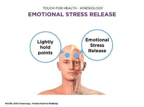 Emotional Stress Release Esr Lcsp