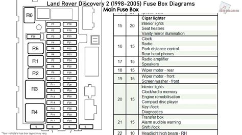 2002 Mini Cooper Fuse Box Diagram