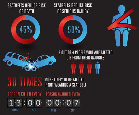 The importance of seat belts is clear, but have you noticed an interesting phenomenon? ROAD SAFETY: Importance of wearing a seatbelt, no excuses ...