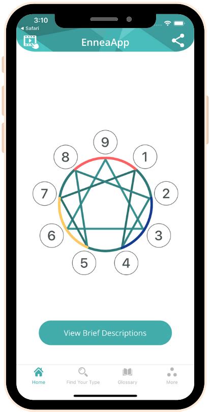 enneaapp a complete mobile enneagram reference system