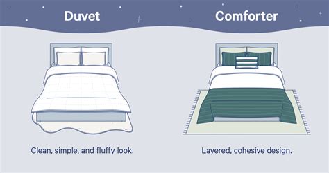 Duvet Vs Comforter Whats The Difference Casper Blog