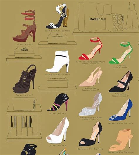 the terrier and lobster the many shoes of carrie bradshaw s closet infographic by pop chart lab