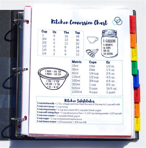 #recipesbook | Recipe book diy, Diy recipe binder, Recipe book templates