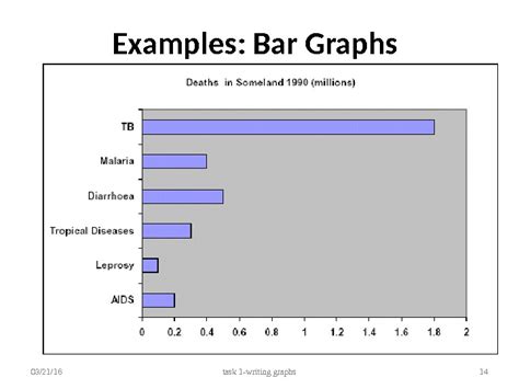 Describing Graphs 032116 Task 1 Writing Graphs 1