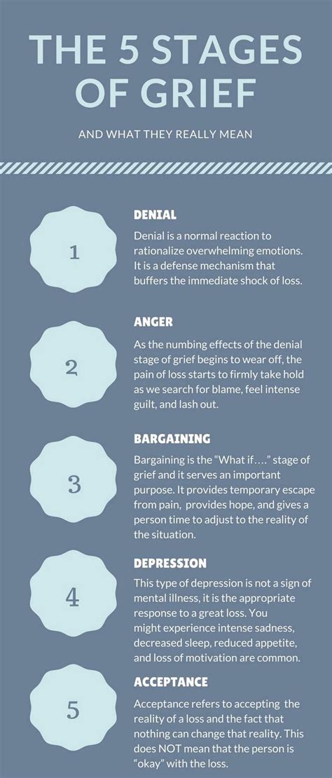 Stages Of Grief Stages Of Grief Grief Therapy 7 Stages Of Grief