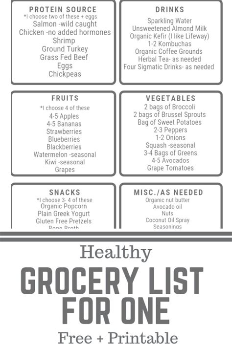 A Healthy Grocery List To Help You Eat Healthy On A Budget The Perfect