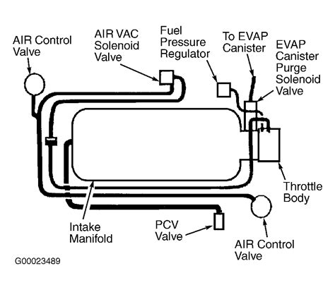 Pcv Valve Where Is The Pcv Valve Located On The 2001 Oldsmobile