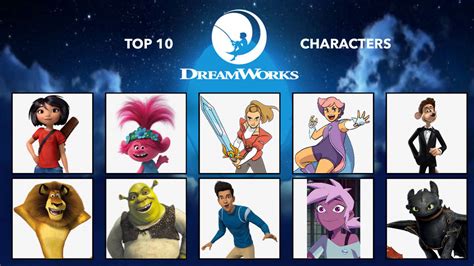 My Top 10 Favorite Dreamworks Characters By Jacobstout On Deviantart
