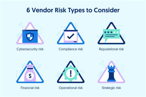 Vendor Risk Management Vrm How To Implement A Vrm Program That