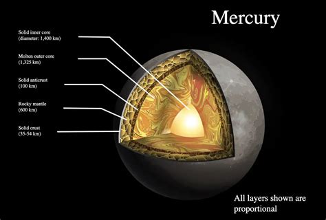 Mercury Facts For Kids All About Mercury Planet