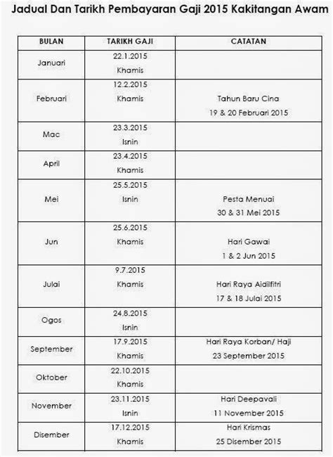 Berikut adalah jadual dan tarikh pembayaran gaji bulanan tahun 2017 untuk penjawat awam atau kakitangan awam seluruh negeri di malaysia. Jadual Gaji dan Bonus Kakitangan Awam Kerajaan 2015 | Kafe ...