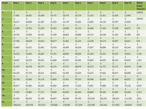 Federal employee pay grade scale 2013