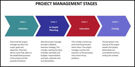 Project Management Methodology Pmp