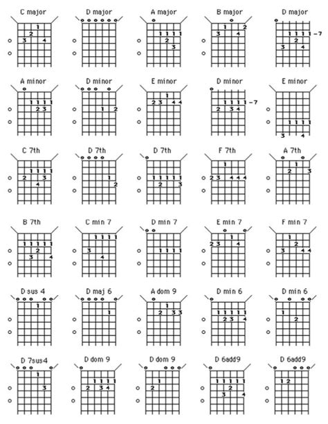 Chord Chart For Open G Tuning