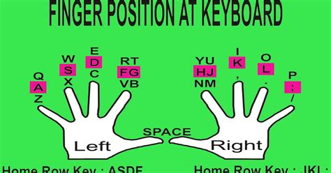 Finger Position At Keyboard