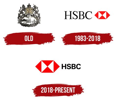 HSBC Logo, PNG, Symbol, History, Meaning